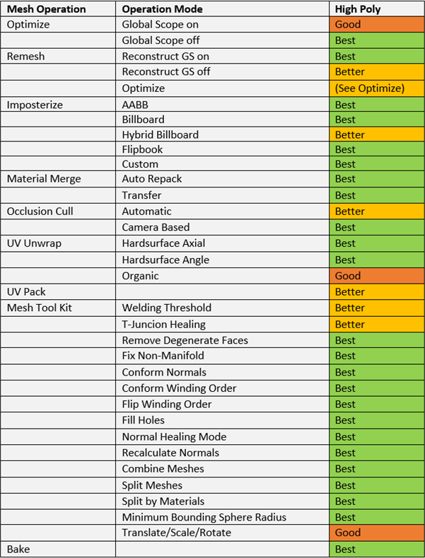 Workflow Chart: Finding The Most Efficient Way To Process – Instalod